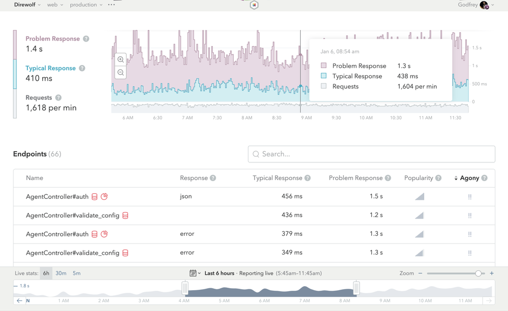 Skylight Reviews and Pricing 2024